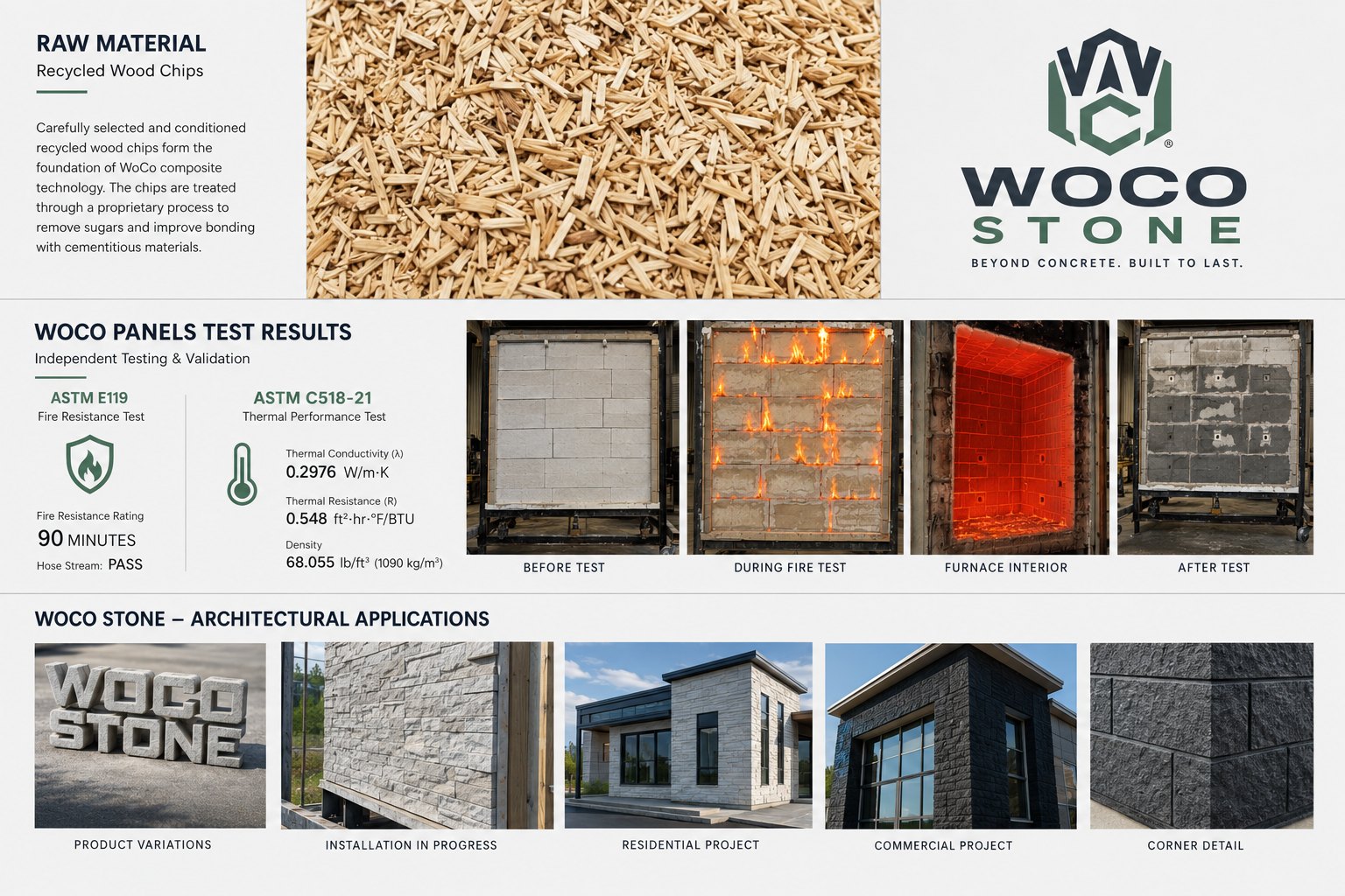WoCo materials in testing and architectural applications